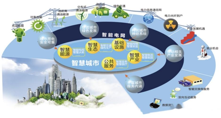 物联网应用的十大智能传感器技术趋势