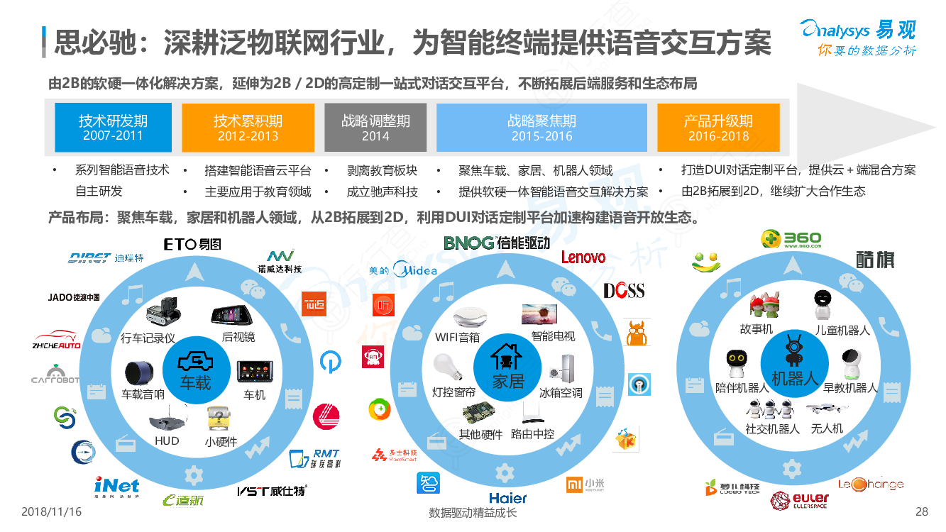 思必驰 深耕泛物联网，以语音交互赋能智能终端